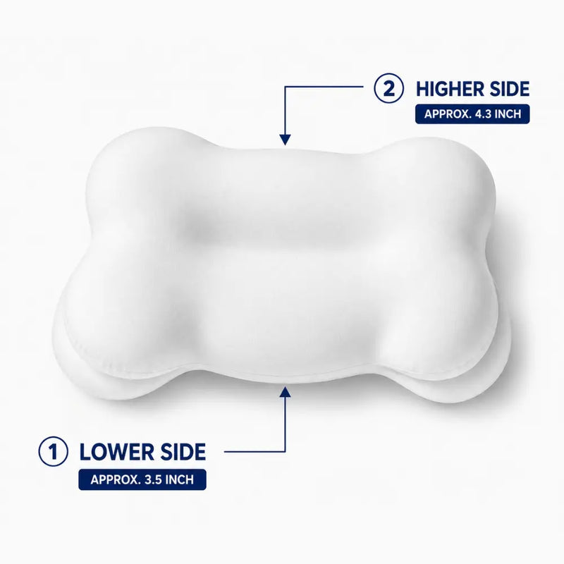 DualFit Technology